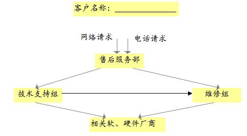 “全員貼近客戶，全程貼心服務(wù)”-宏健機械